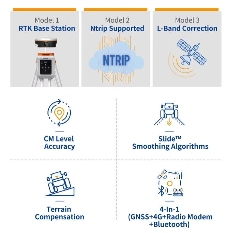 農業用GNSS RTK受信機（4G、無線モデム、Blueto - Precision Farming Smart Agriculture のレビューと価格